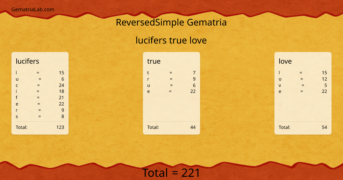 lucifers true love in reversedSimple Gematria